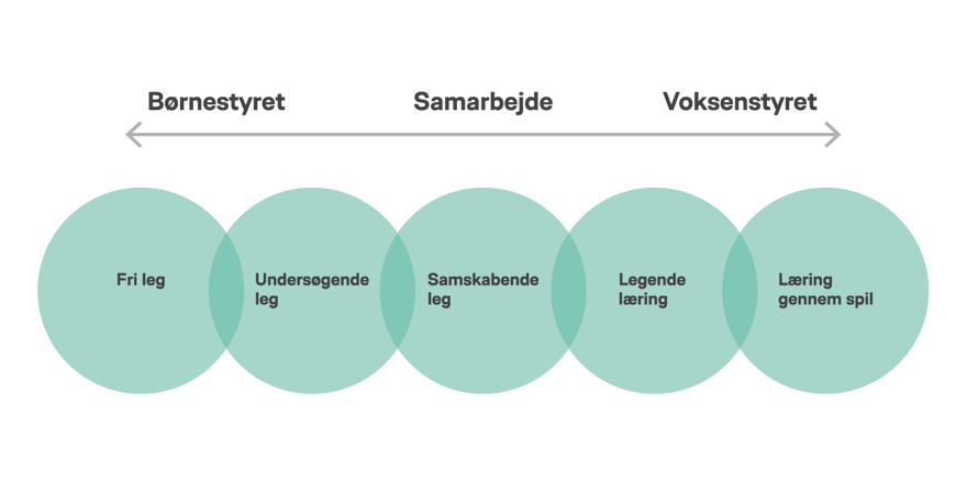 figuren-om-leg