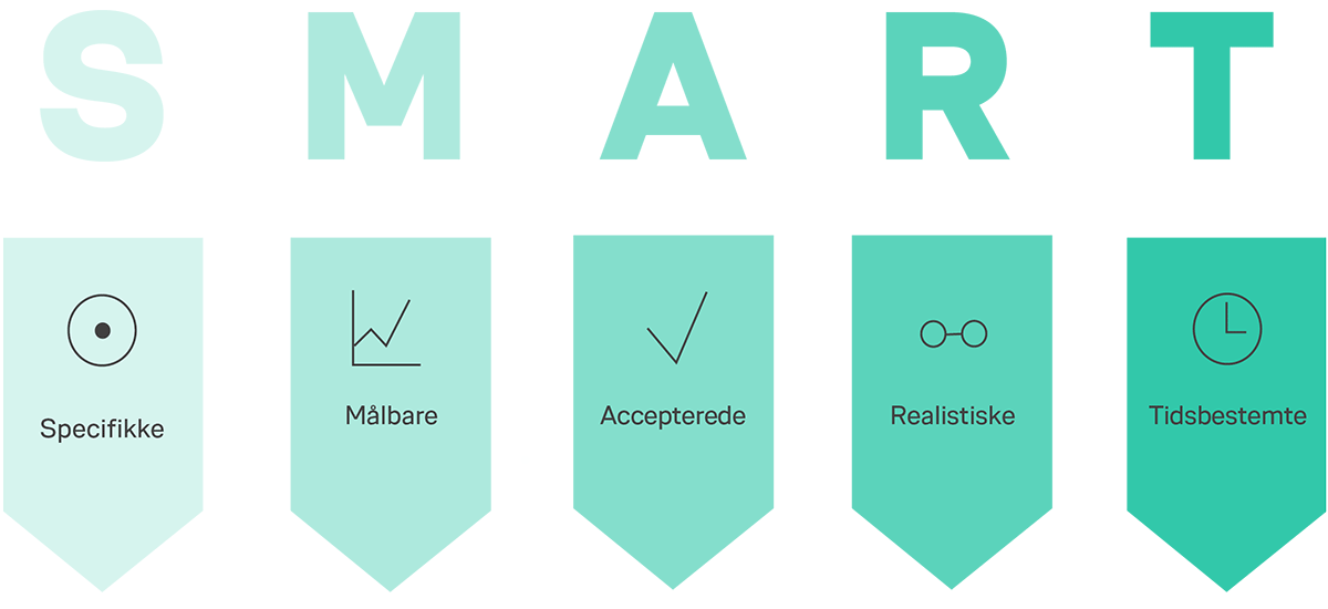 SMART modellen Brug SMART m l Som GPS I Dit Projekt SMART modellen Brug SMART m l Som GPS I Dit Projekt