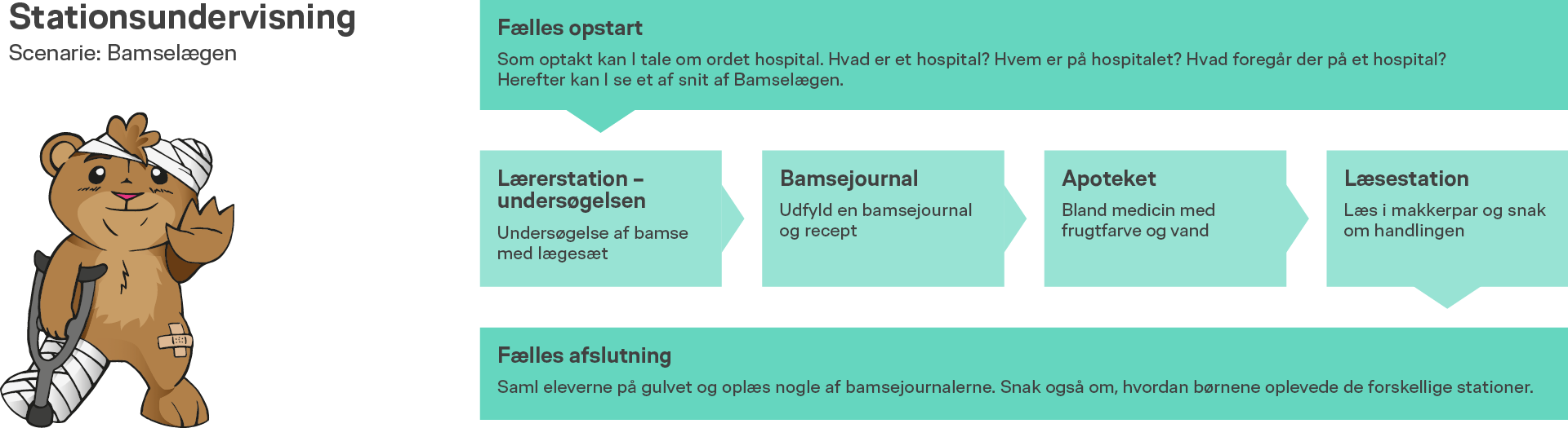 stationsundervsining_Bamselaegen