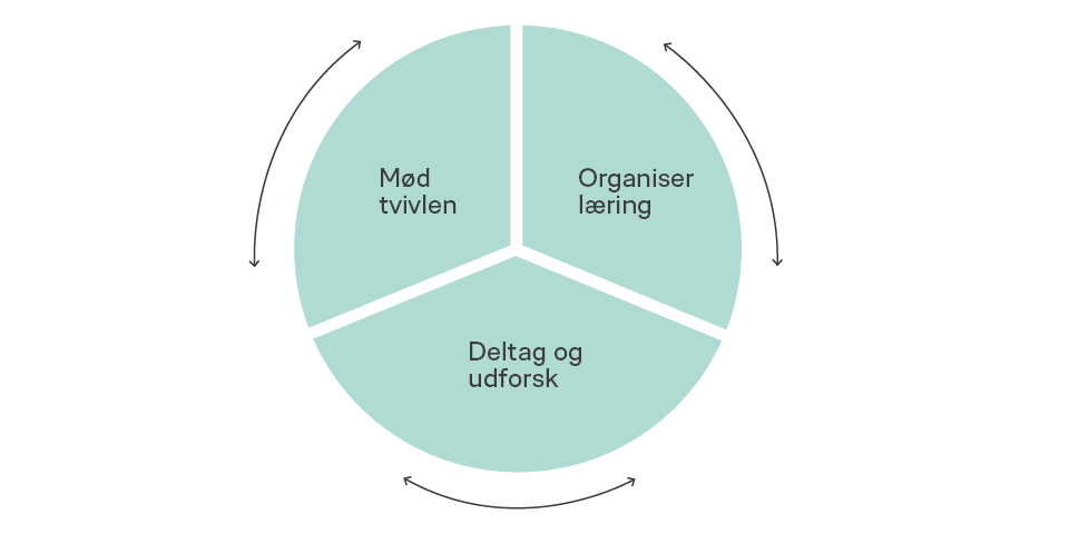 Mod i ledelsen