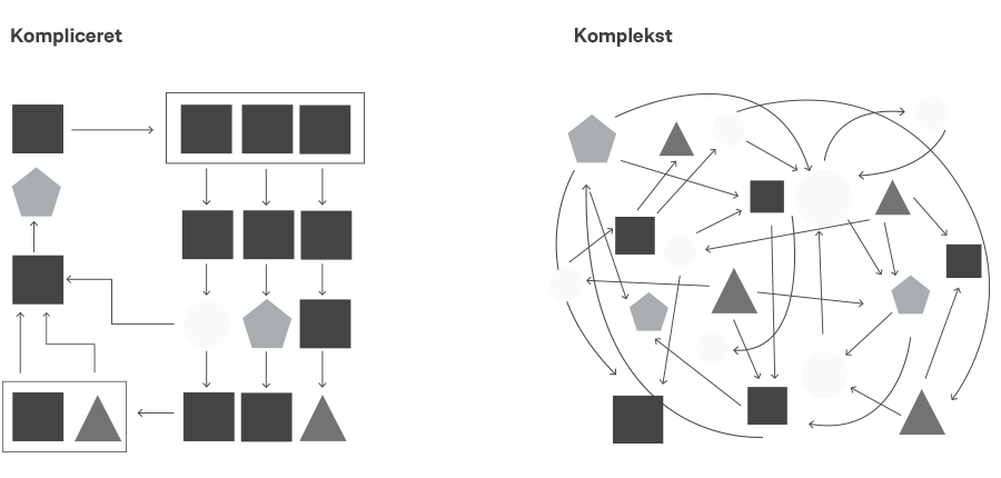 Bliv bedre til at håndtere komplekse projekter